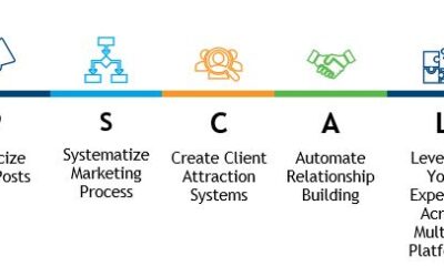 7 Steps to Be More Visible to Your Ideal Clients Each and Every Day