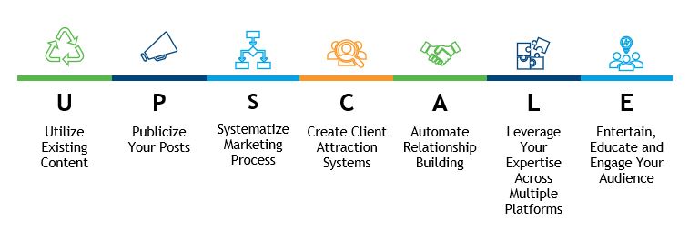 7 Steps to Be More Visible to Your Ideal Clients Each and Every Day